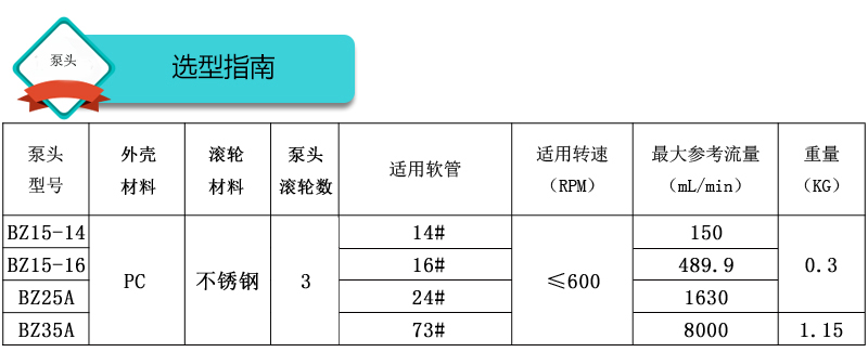 快（kuài）裝（zhuāng）型BZ35泵頭型號