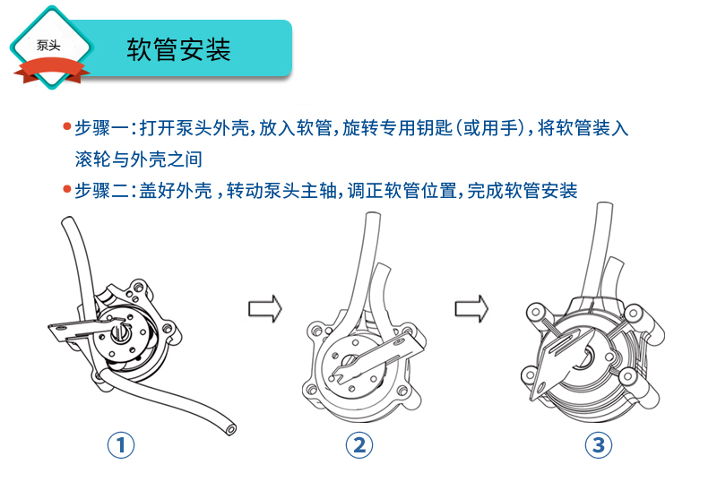 快裝型BZ35泵頭軟（ruǎn）管（guǎn）安裝方法