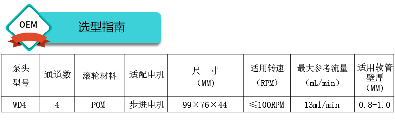 S100-1B+WD4選型指南（nán）