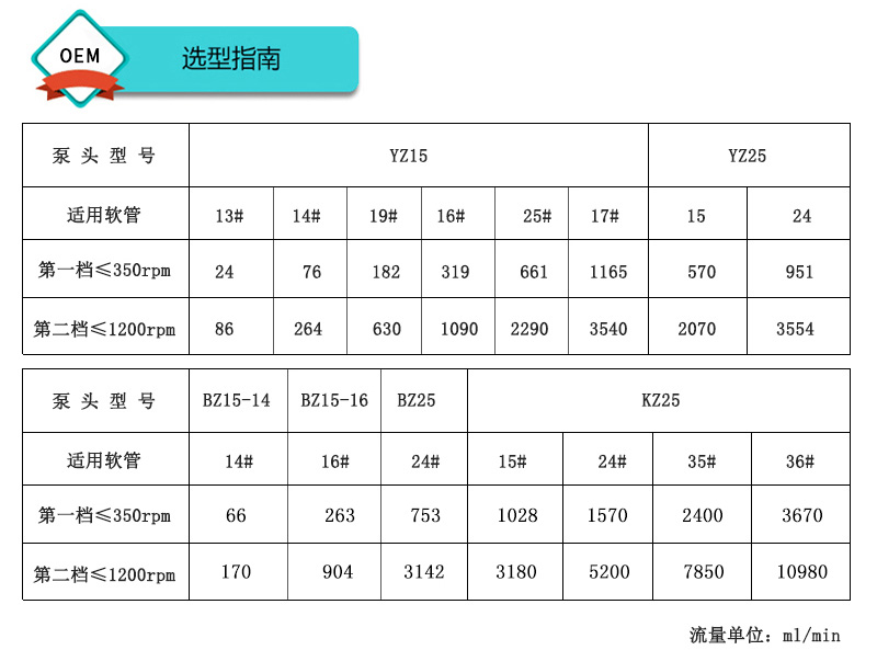 手持取樣泵選型指南（nán）