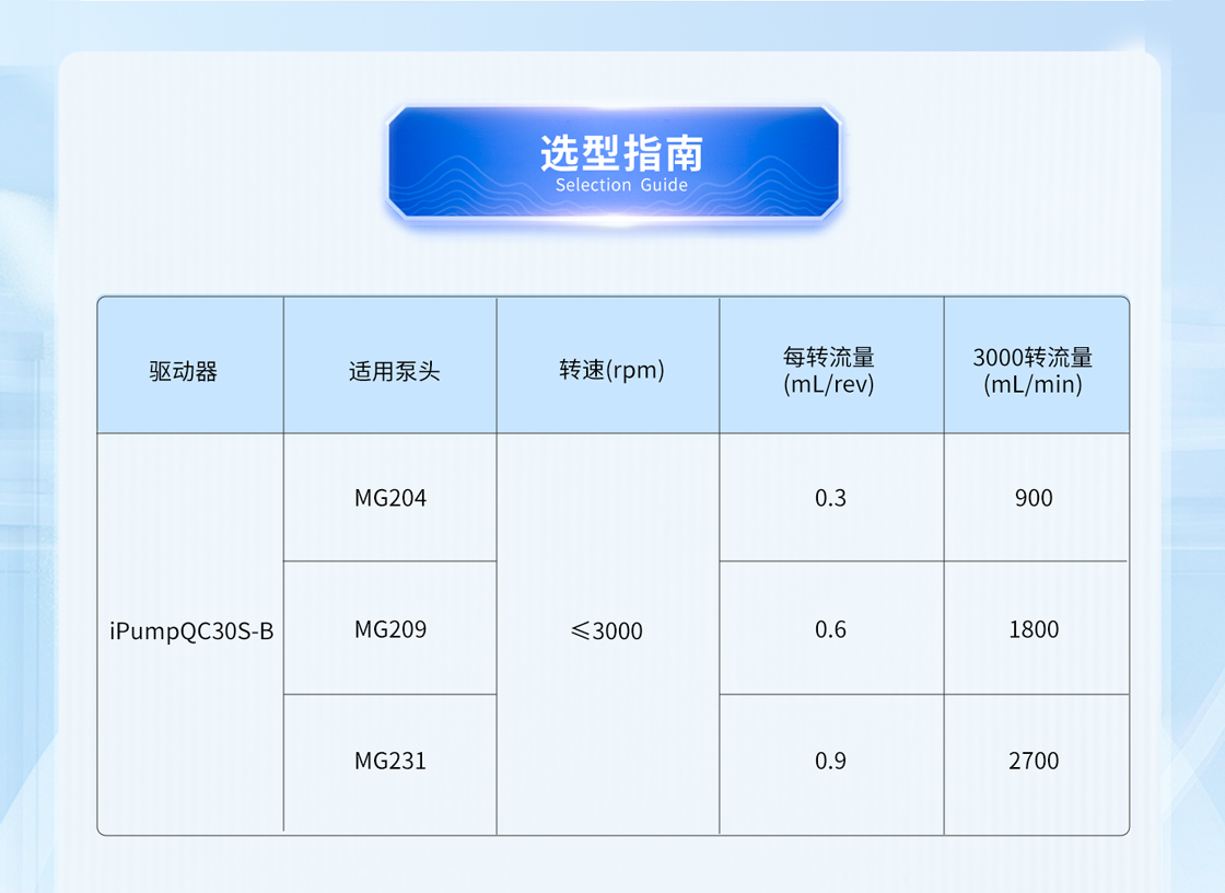 防爆氣動齒輪泵選型指（zhǐ）南