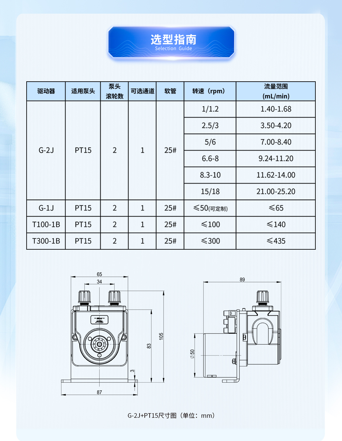 G-2J+PT15蠕（rú）動泵流（liú）量表