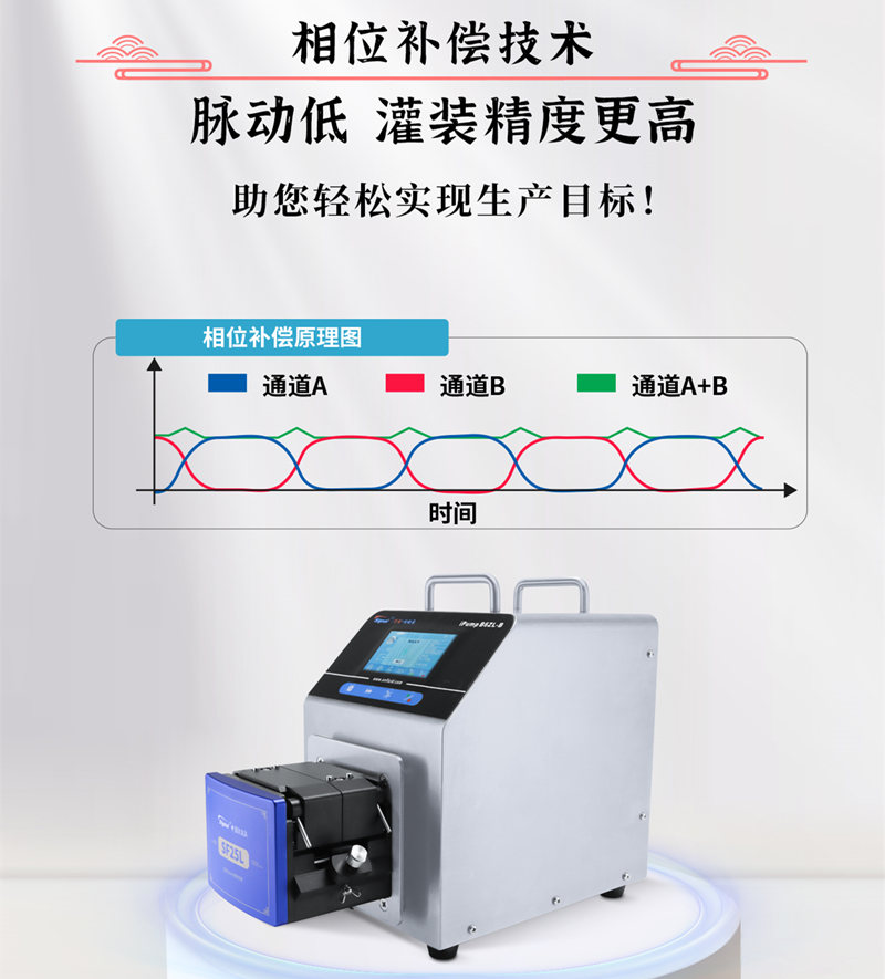 思諾智能分配型（xíng）蠕動泵采用了相位補償技術設計