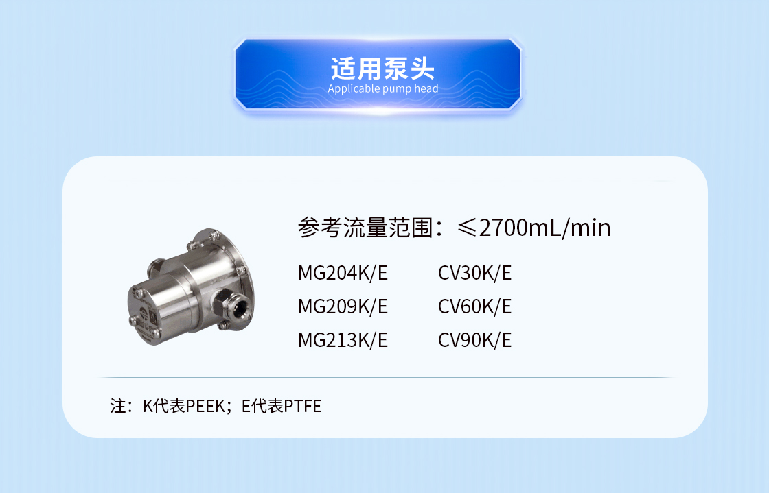 調速型齒輪泵適用泵頭（tóu）